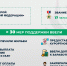 poddsvo310452024.jpg - Пограничный район